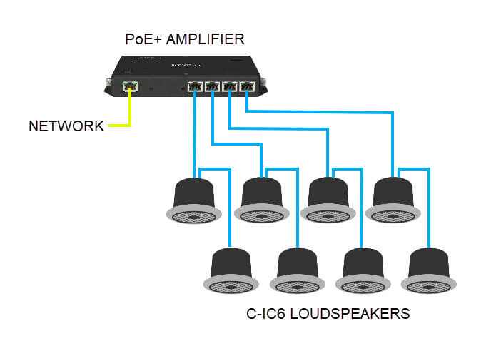 Схема подключения C-IC6 в 4-канальный усилитель PoE+ Tesira AMP-450BP